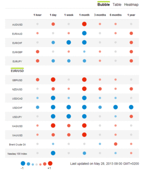 Las ventajas de la combinación de sistemas automáticos para la Rentabilidad consistente