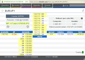 Cómo afectan las medidas del Boj al cruce Eur/Jpy y Usd/Jpy