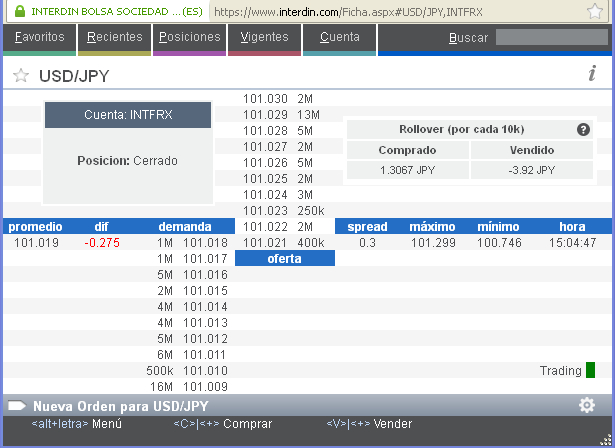 Cambio dolar euro forex ticket