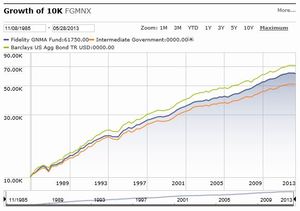 Ranking de fondos más antiguos y "no" a la burbuja en Renta Fija