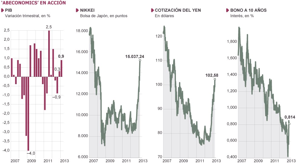 Forex balance ir