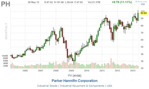 Los Reyes del Dividendo