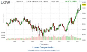 Los Reyes del Dividendo