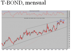 Esperando la gran rotación bonos-bolsa