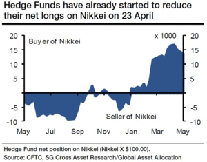 JAPÓN: Entre el Crisantemo y la Espada