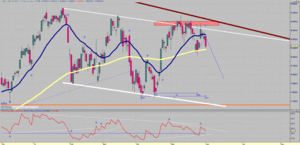 Visión del Ibex: Del 03/06/13 al 09/06/13