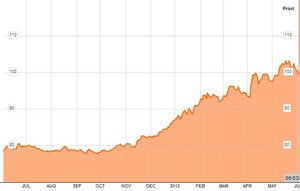 Forex: Características del Dólar de EEUU y la economía estadounidense