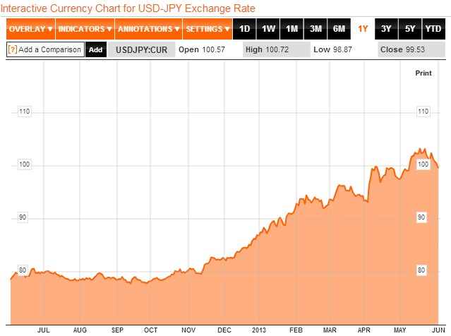 A que hora cierra forex usd jpy