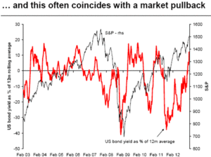Subida de tipos y bolsa
