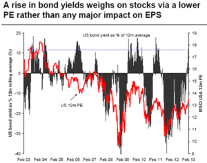 Subida de tipos y bolsa