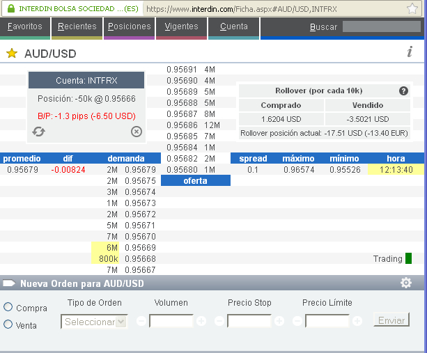 Forex spread 0.3