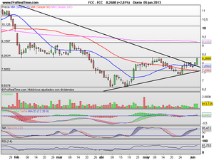 Semana de Datos Importantes. Análisis y Valores en el Radar de Oportunidades