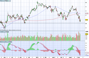 ¿Es hora de invertir en emergentes?