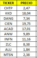Portfolio Monster Stock (semana 3) Portfolio Monster Stock (semana 3)