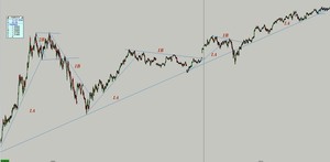 El análisis de las tendencias y su importancia