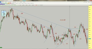 El análisis de las tendencias y su importancia