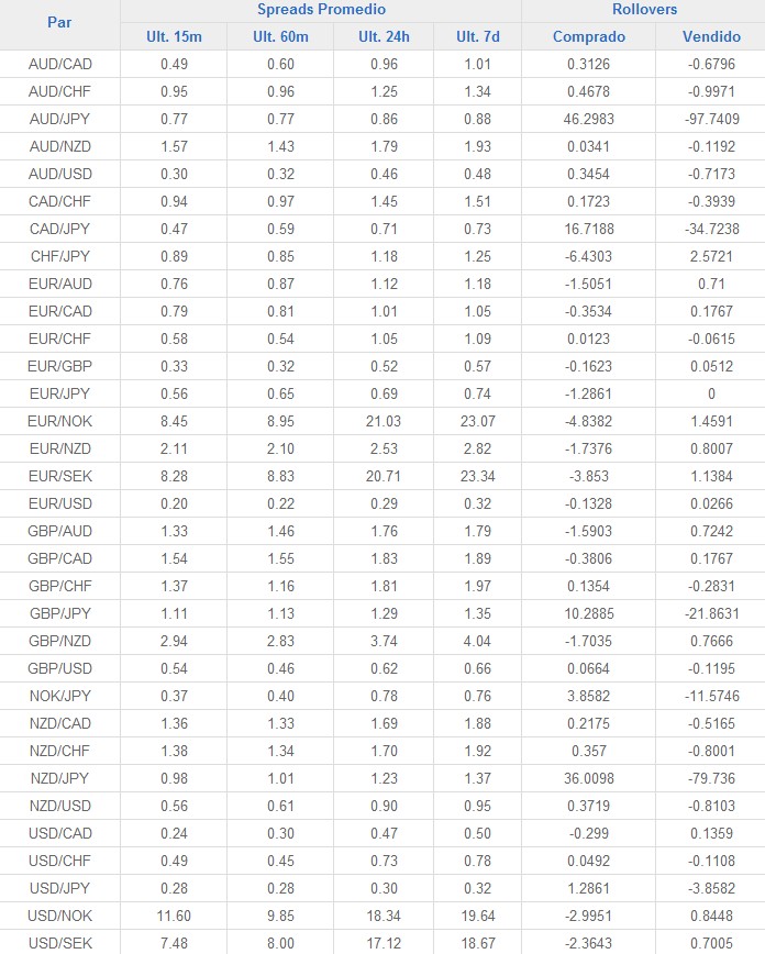 Interdin forex