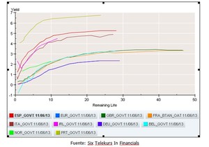 Los Quantitve Easing amenazan a la Renta Fija