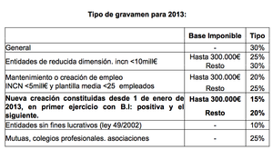 Webinar: Nueva ley de Emprendedores