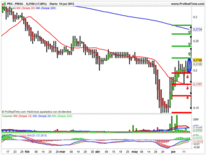 Los países emergentes contraatacan a los alcistas