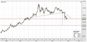 Rajoy pide un programa de ayudas al crédito al BCE
