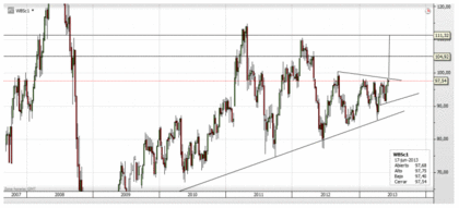 Rajoy pide un programa de ayudas al crédito al BCE