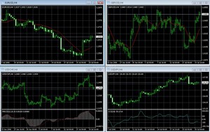 Trading en Forex | Cómo funciona y que tipos de análisis existen