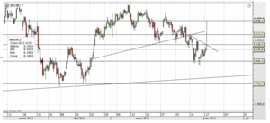 Bernanke y la retirada del estímulo