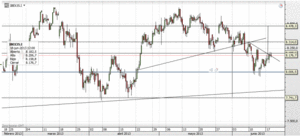  Bernanke sorprende al mercado