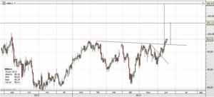  Bernanke sorprende al mercado