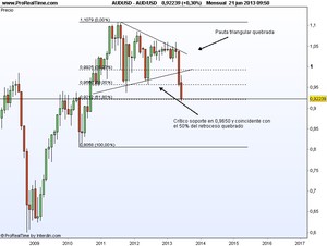 Las materias primas ligadas a las divisas centran la atención
