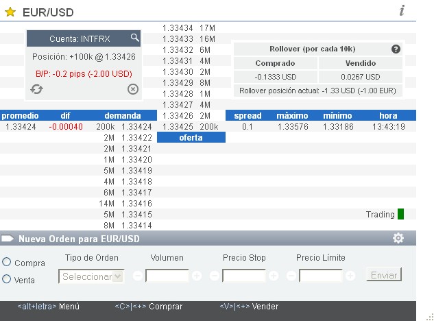 Interdin forex