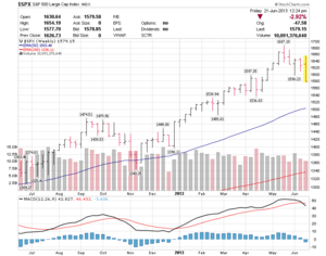Seguimiento de Mercado: S&P500, VIX y Flujos Seguimiento de Mercado: S&P500, VIX y Flujos