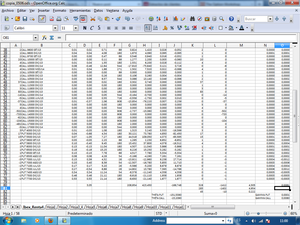Mantenimiento de Plusvalías a pesar de las Caídas