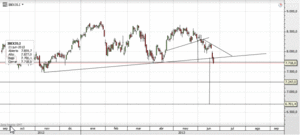 Los mercados han podido malinterpretar el mensaje de la FED 