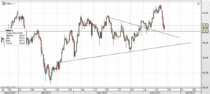 Los mercados han podido malinterpretar el mensaje de la FED 