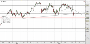 Ibex: continuación de tendencia bajista