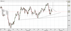 Ibex: continuación de tendencia bajista