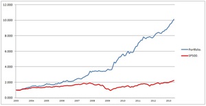 Rentabilidad del Sistema Long-Short + Webinar Trimestre