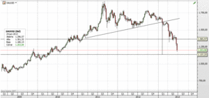 El West Texas consolida nuevas zonas al alza
