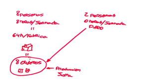 Políticas económicas