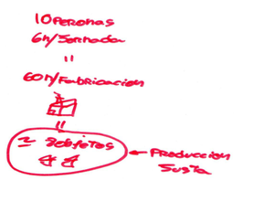 Políticas económicas