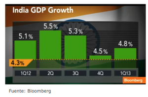 ¿Cómo se moverán los mercados en Julio?