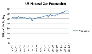 Fraking, Mentiras y Cintas de Vídeo