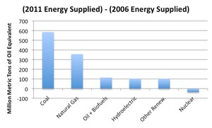 Fraking, Mentiras y Cintas de Vídeo