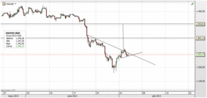 Egipto: ejército releva a Mursi como presidente "golpe de estado en toda regla".
