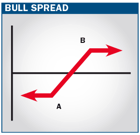 Wal-Mart, Gilead Sciences y Starbucks. Apertura de posiciones en mercado USA.