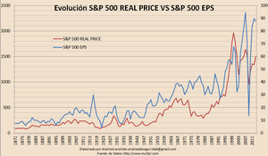 Presentación y primer artículo