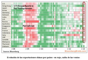 Cambio de Ciclo