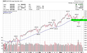 Cerramos Coberturas para el Corto Plazo